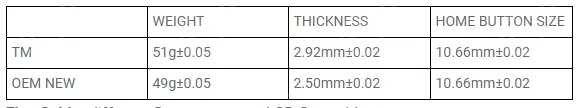 tianma lcd screen iphone 6s all you need know