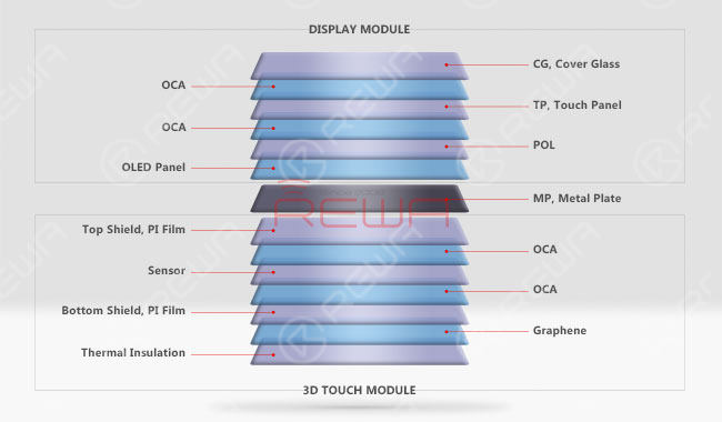Analyse du démontage complet de l'écran OLED de l'iPhone X