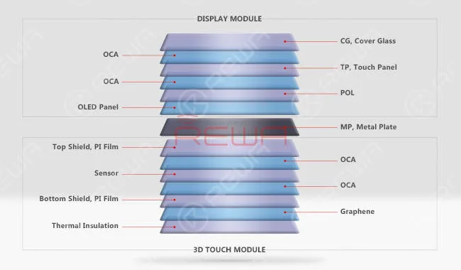 Analisi completa dello smontaggio dello schermo OLED di iPhone X