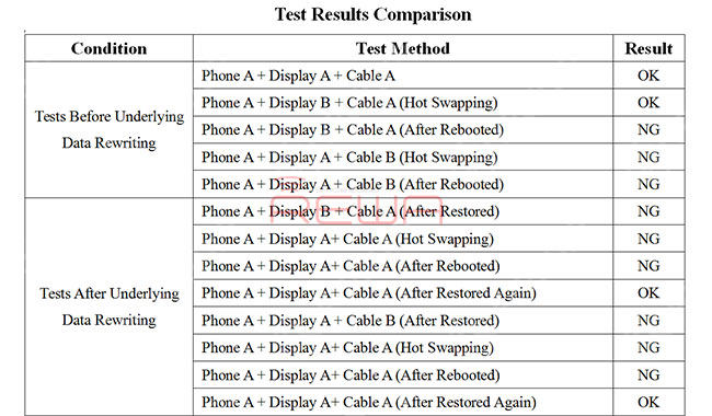 Apple Kills iPhone 8/8P/X Light Sensor function Repaired by Third Party
