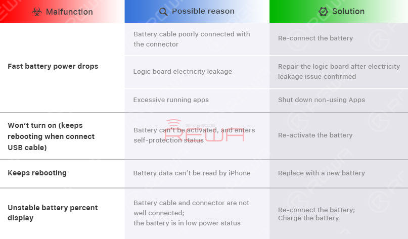 Solutions for Common Battery Aftersales Problems