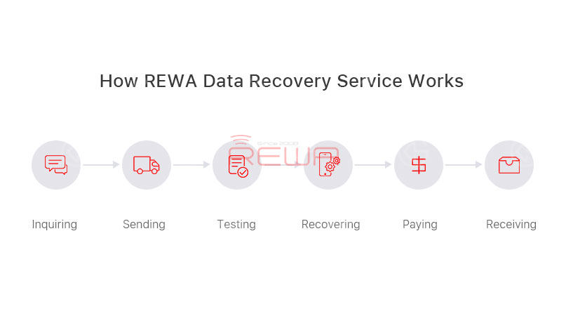 trusted iphone data recovery service - rewa tech solutions REWA iPhone Data Recovery Service