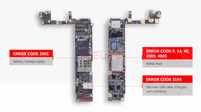 tipps zur fehlerbehebung für alle itunes-fehlercodes des iphone 6/ 6 plus Die iTunes-Fehlercodes des iPhone 6/ 6 Plus