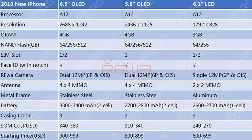Apple 2018 iPhone Xs Leaks And Rumors