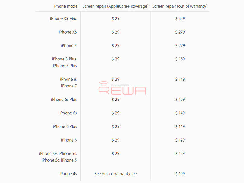 is iphone screen repair too expensive? iPhone Screen Repair Too Expensive