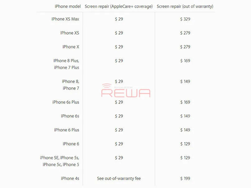 Ist die Reparatur des iPhone-Bildschirms zu teuer? iPhone Bildschirmreparatur zu teuer