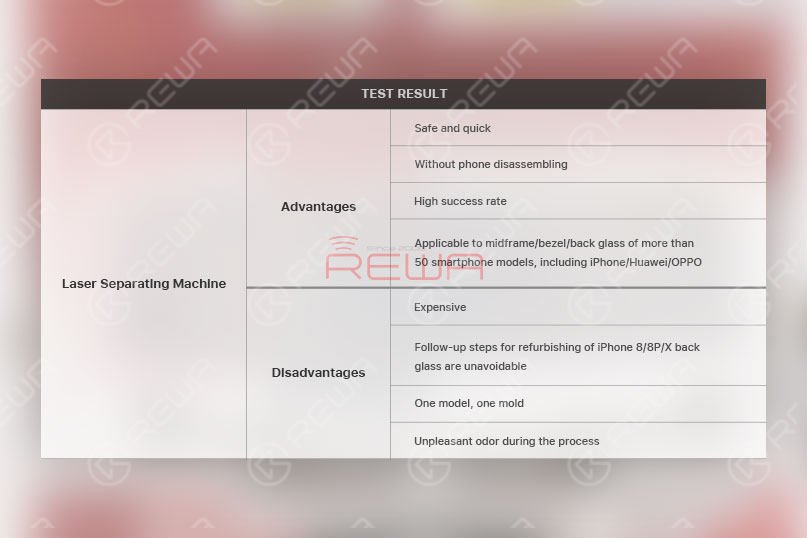 iphone x/8 plus/8 back glass separating with laser machine iPhone X/8 Plus/8 Back Glass Separating with Laser Machine