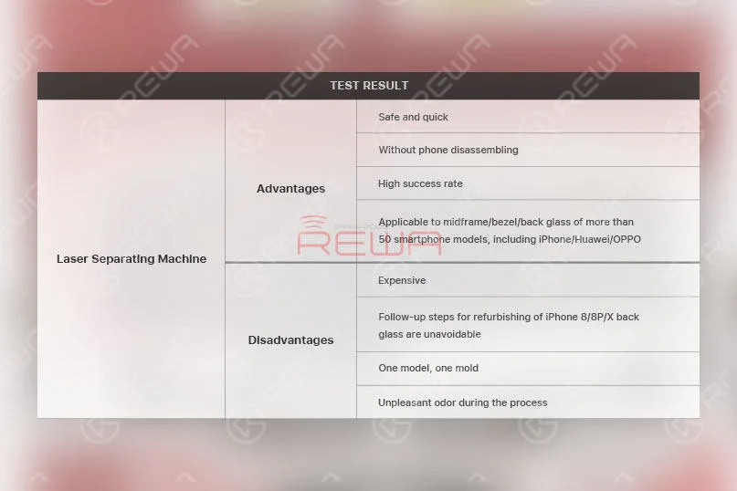 iPhone X/8 Plus/8 vetro posteriore di separazione con macchina laser