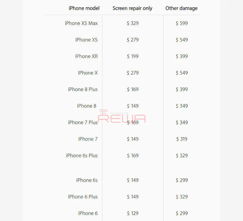 iPhone X/8 Plus/8 vetro posteriore di separazione con macchina laser