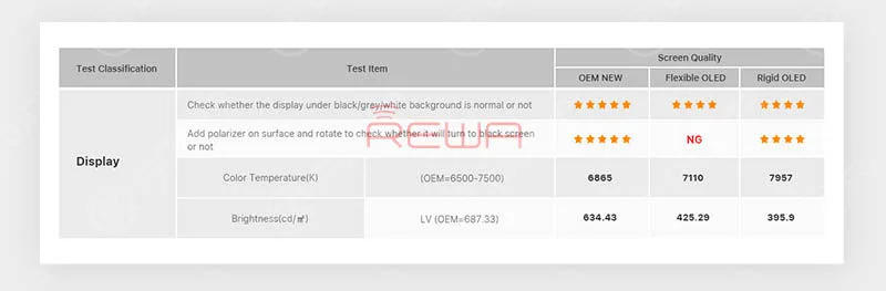 comprehensive iphone xs china aftermarket screens comparison test iPhone XS China Aftermarket Screens Comparison Test