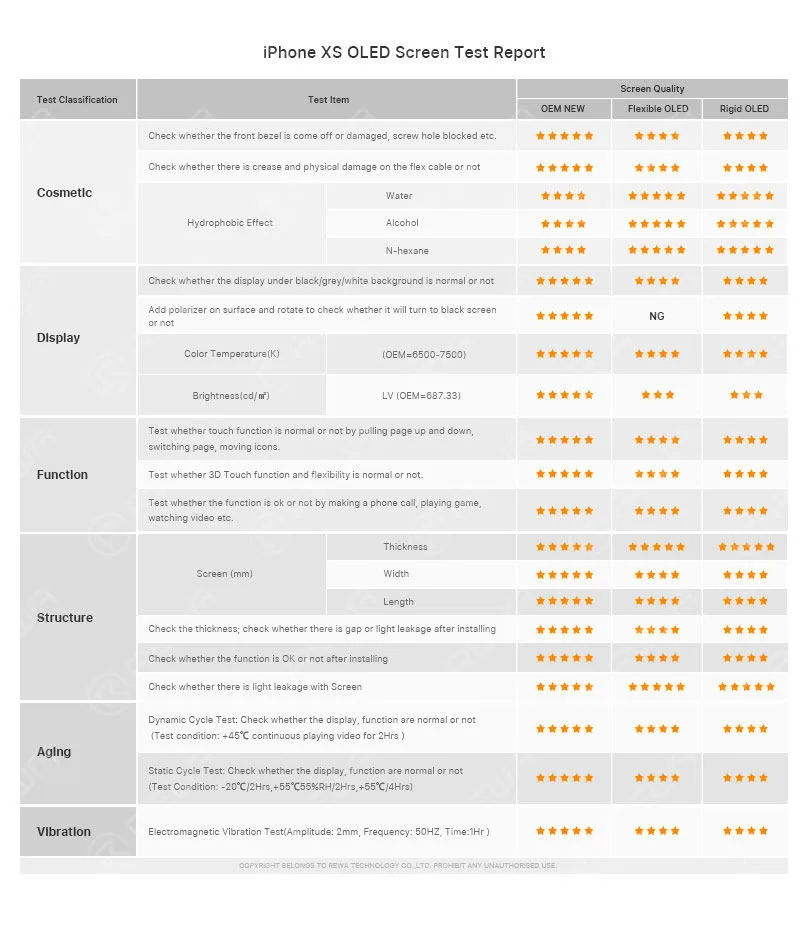 comprehensive iphone xs china aftermarket screens comparison test iPhone XS China Aftermarket Screens Comparison Test