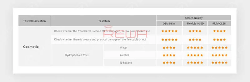 comprehensive iphone xs china aftermarket screens comparison test iPhone XS China Aftermarket Screens Comparison Test