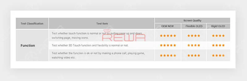 comprehensive iphone xs china aftermarket screens comparison test iPhone XS China Aftermarket Screens Comparison Test