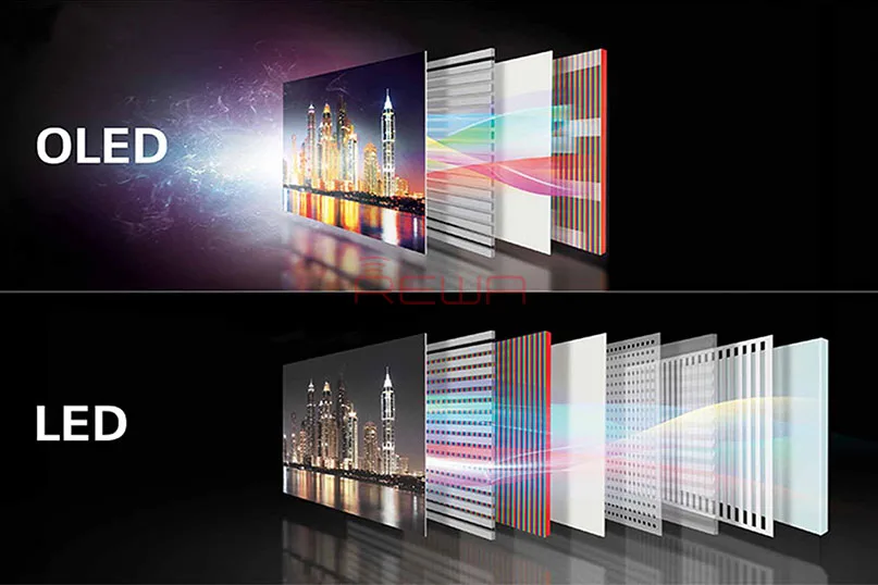 OLED vs. LED: Auswirkungen auf die Augengesundheit erforscht