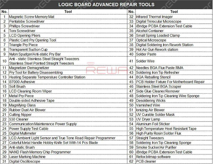 essential repair tools you need for a newly opened shop Logic Board Advanced Repair Tools