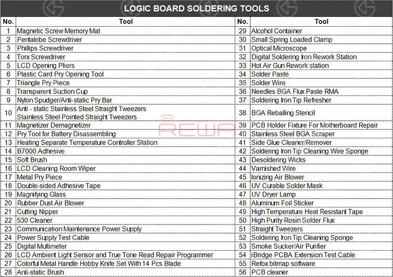essential repair tools you need for a newly opened shop Logic Board Soldering Tools