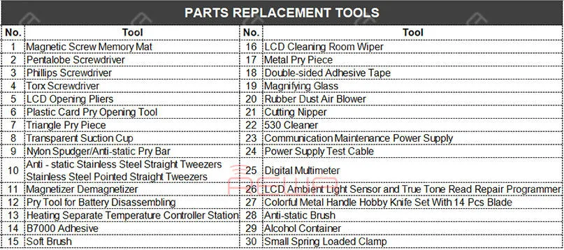 essential repair tools you need for a newly opened shop Parts Replacement Tools