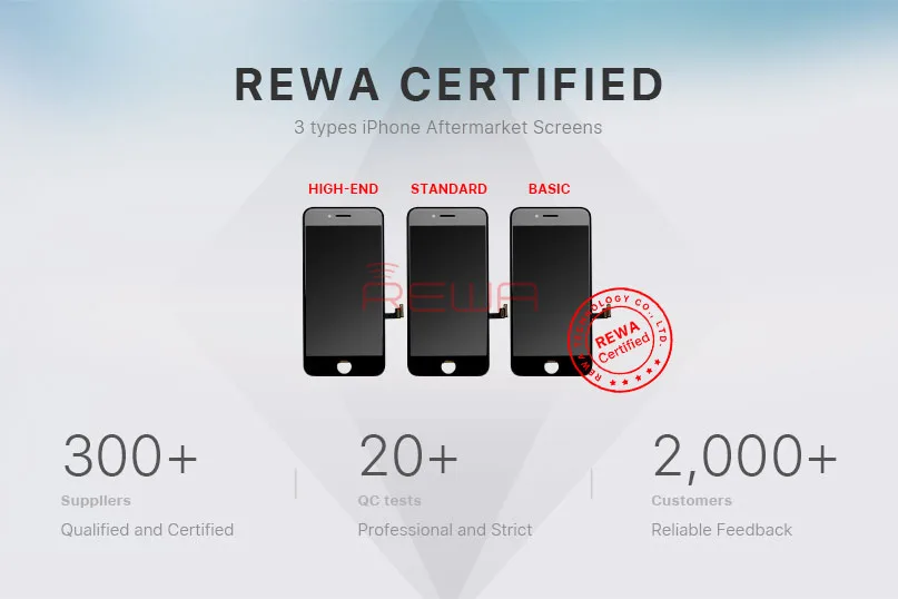 iPhone 6 - 8 Plus Aftermarket-Bildschirme - REWA empfohlen