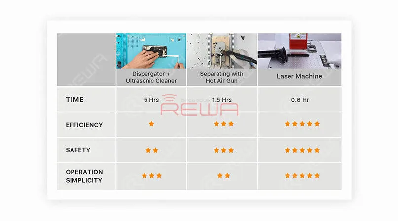 laser machine for back glass refurbishing! Laser Machine - The Right Choice For Your Repair Shop!