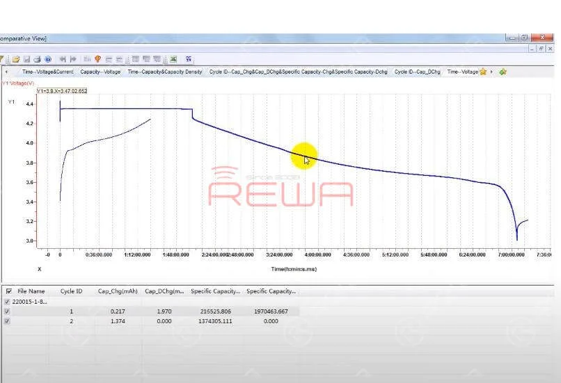 batterie aftermarket per iPhone qualificate - rewa selezionato Batterie aftermarket per iPhone qualificate - Selezionate da REWA