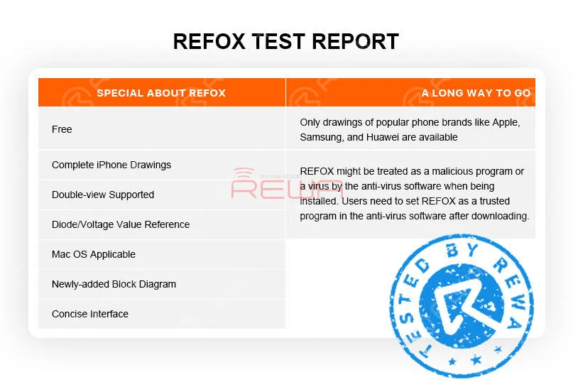 Refox Review - Ein kostenloses Boardview Schaltplan Bitmap für Logic Board Reparatur