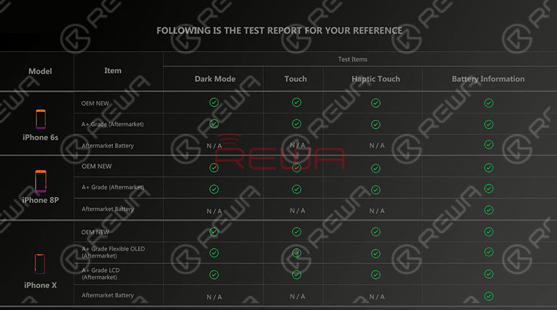 Prueba de compatibilidad de la pantalla y la batería del iPhone Aftermarket con iOS 13