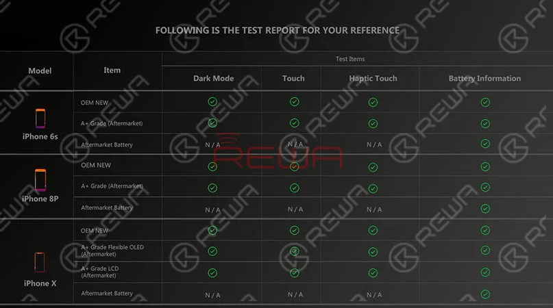 iphone aftermarket screen & battery compatibility test on ios 13 iPhone Aftermarket Screen&Battery Compatibility Test On iOS 13