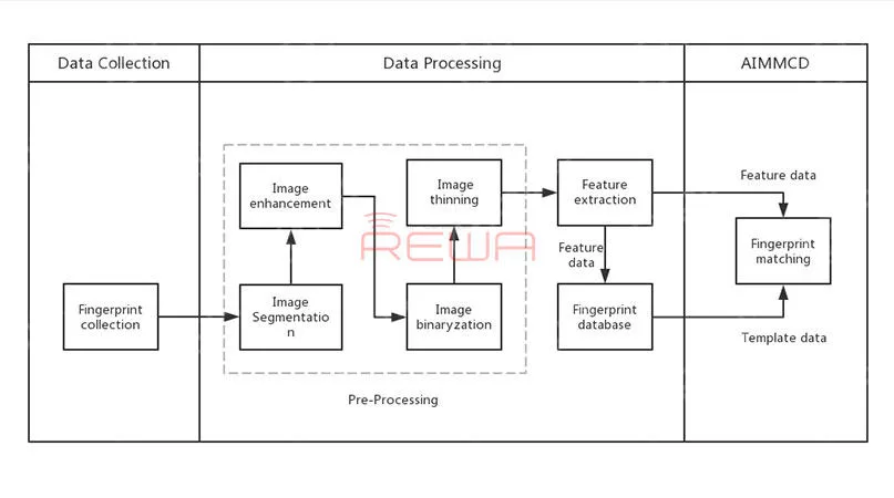Il sistema di riconoscimento delle impronte digitali di Samsung 