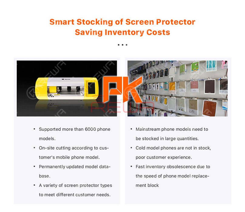 Make A Screen Protector In 15 Seconds - REFOX Screen Protector Cutting Machine