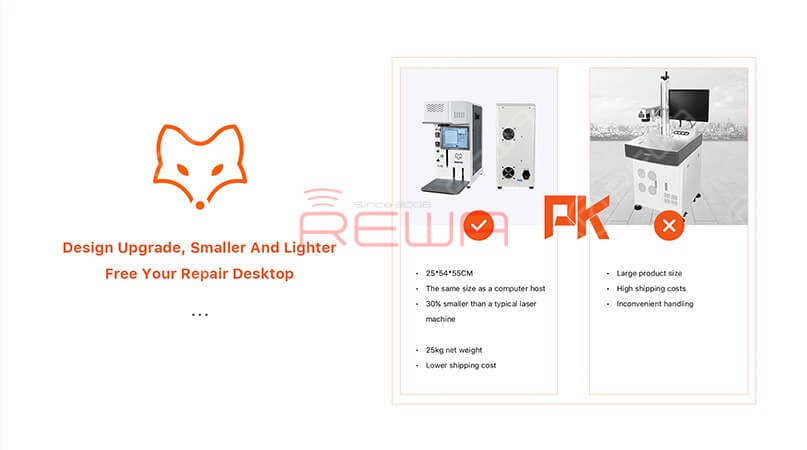 New Arrivals REFOX Automatic Desktop Laser Machine Set