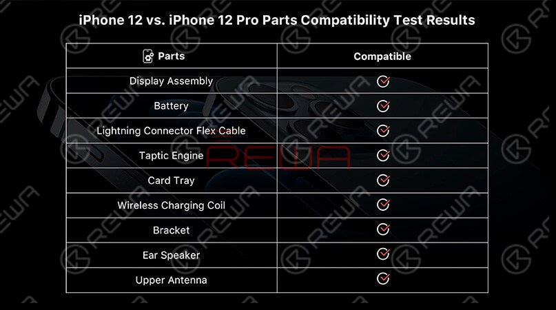  Next, let’s take a look at the lightning connector flex cable. The appearance of both is the same. After the swapping test, we find recording function and charging function all work normally.Finally, we found that in addition to the camera and the motherboard, almost all parts of the iPhone 12 and iPhone 12 pro are compatible. 