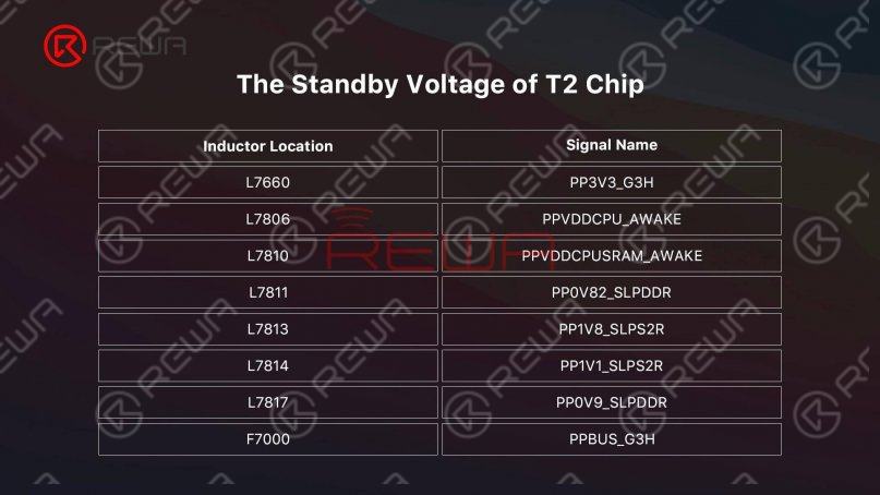 tensión de espera de T2 Chip