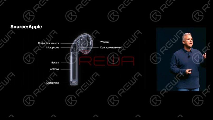 Structure des AirPods
