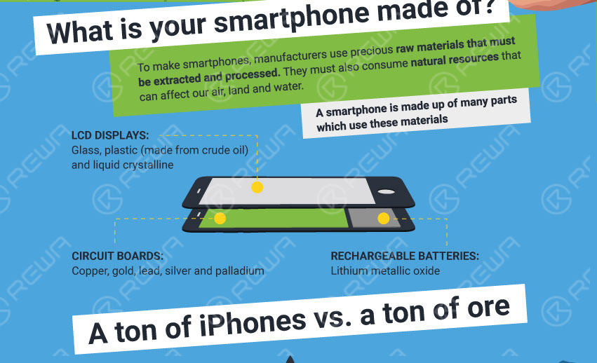 Cell Phone Broken Screen