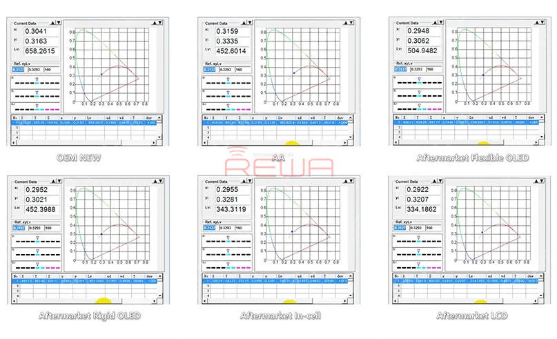 choosing best iphone screen comprehensive comparison rewa lab lcd 6