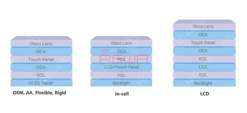 choosing best iphone screen comprehensive comparison rewa lab lcd