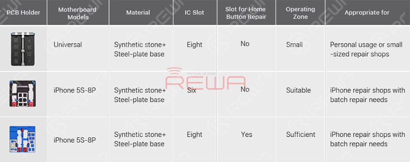 rewa bewertung von drei leiterplattenhaltern für die reparatur von iphone-logikplatinen PCB-Halter für iPhone Logic Board Reparatur