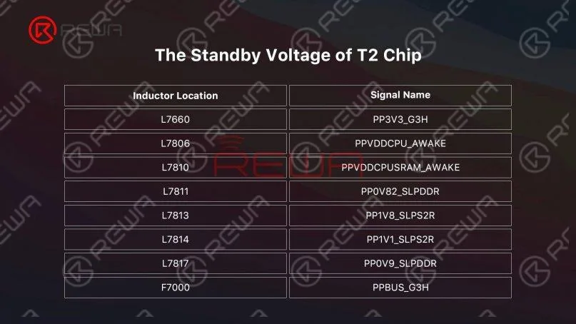 tensione di standby del chip T2