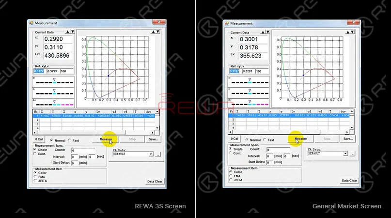 Quality or Price? REWA 3S Screen VS General Market Screen