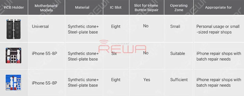 PCB Holders for iPhone Logic Board Repair