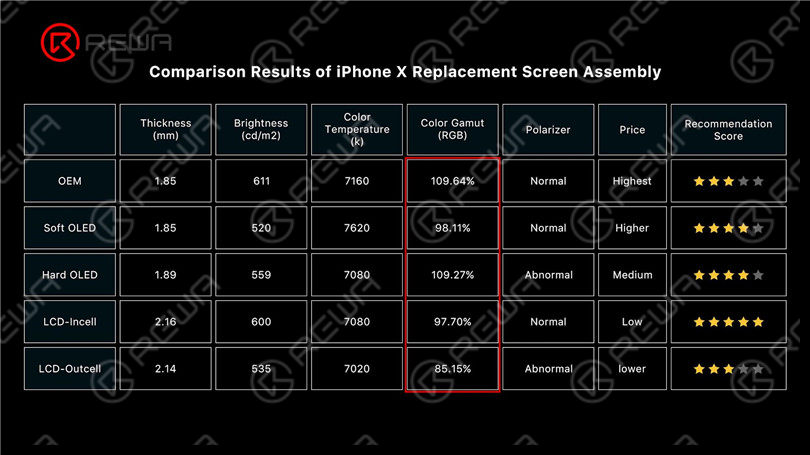 Wie wählen Sie iPhone Aftermarket Bildschirm Ersatz?