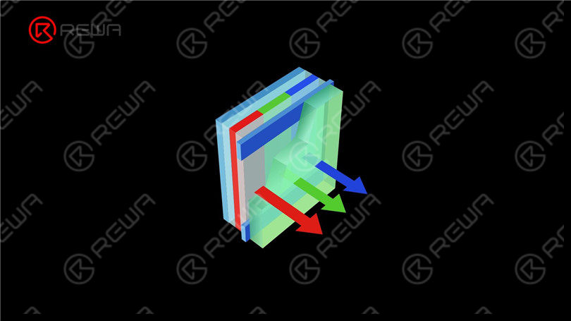 OLED, die organische Leuchtdiode, funktioniert so, dass jedes Pixel sein eigenes Licht abgibt, das die Darstellung von Bildern ermöglicht. 