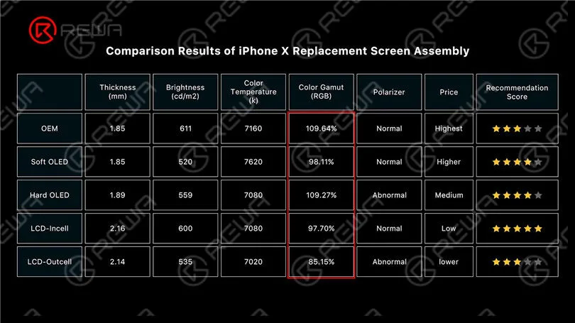 How to Select iPhone Aftermarket Screen Replacement?