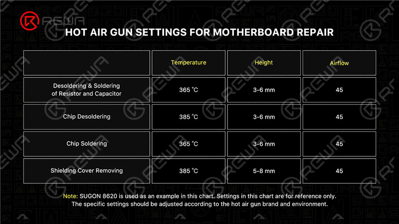 cómo utilizar una pistola de aire caliente - iphone consejos de reparación de la placa base Cómo utilizar una pistola de aire caliente - iPhone Motherboard Repair Consejos