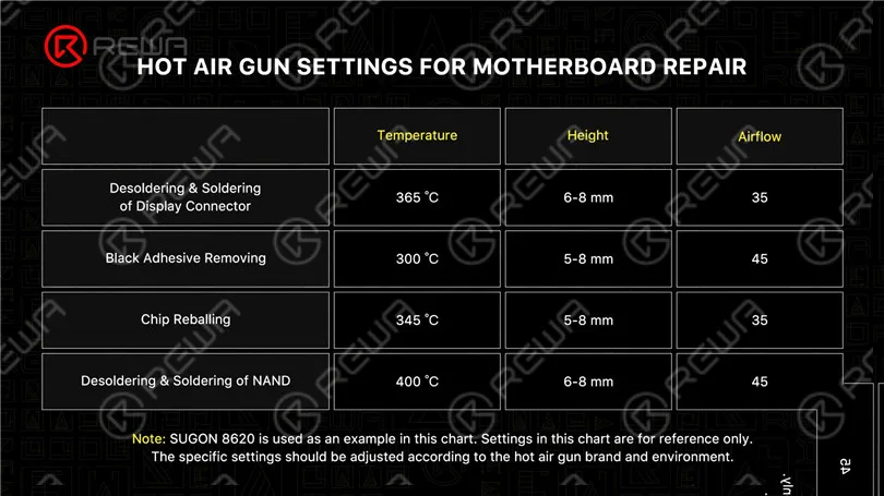 Comment utiliser un pistolet à air chaud - Conseils pour réparer la carte mère de l'iPhone