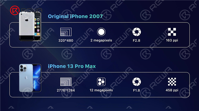 Lo más difícil de arreglar en un iPhone
