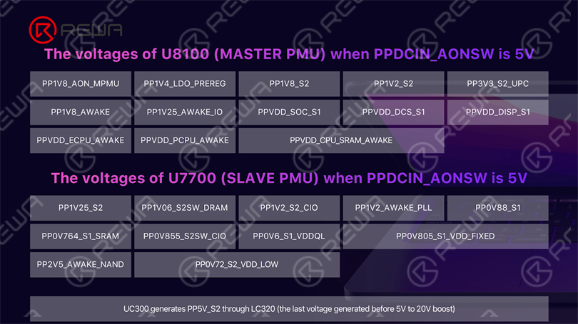 how to fix m1 macbook air won't turn on output voltages of U8100