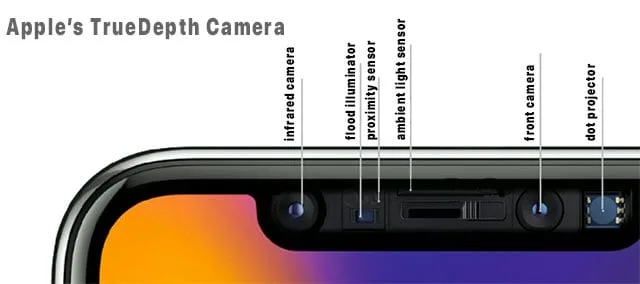 Raisons pour lesquelles Face ID n'est pas disponible sur l'iPhone