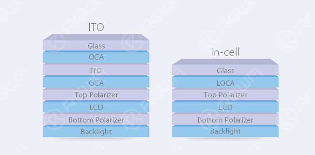 Qualifizierte Alternative - rewa iphone 7 tm Bildschirm 4a326d95 db60 45c1 80a0 7ca30b7ddf72 10 2