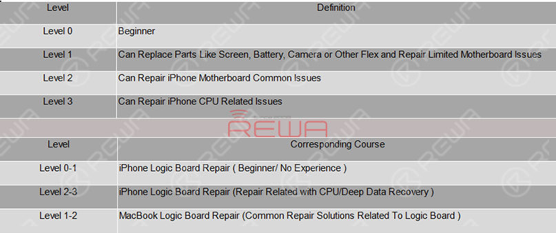 7113db2b b61b 45bc 8033 db6db47ac9e0 rewa iphone repair training course